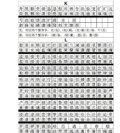 凱五行|【凯】字简体/繁体/康熙字典【笔画】【五行】【释义】对照表